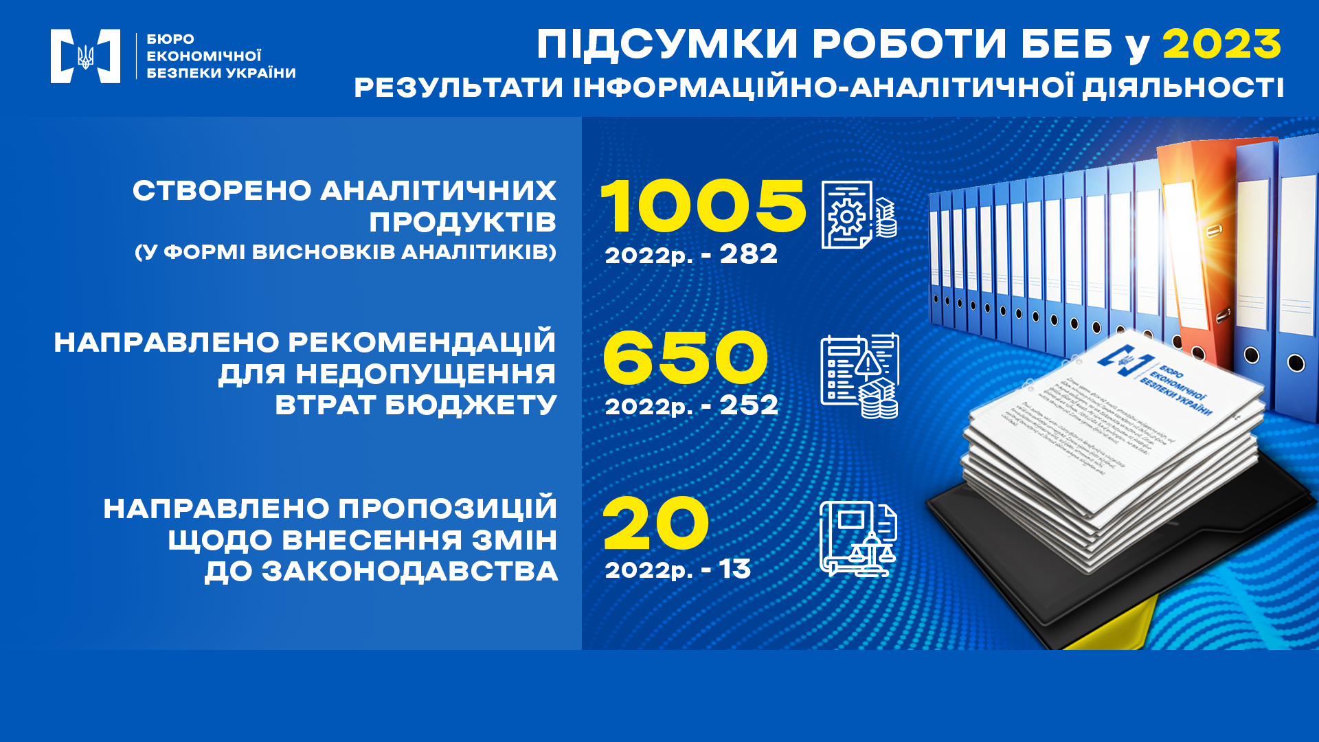 Кількісні показники роботи БЕБ у 2023 році щодо результатів інфрмаційно-аналітичної діяльності